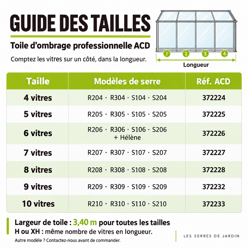 Guide des tailles de toile d’ombrage ACD : 4 à 10 vitres en longueur, modèles R2, R3, S1, S2 et Hélène, largeur 3,40 m.